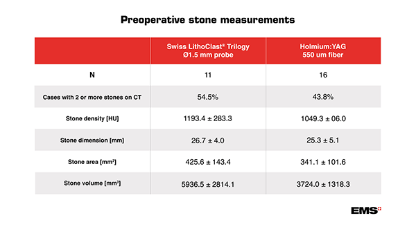 preoperative stone measurments