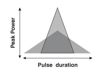 Laser-PeakPerformance