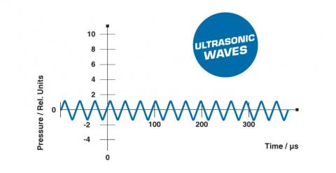 Ultrasonic_Graphics