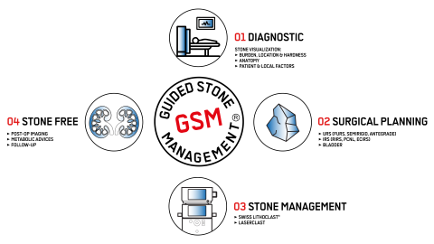 GSM Compass button V6